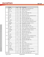 Preview for 54 page of Nuvoton NUC126LE4AE Technical Reference Manual