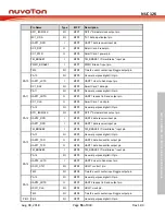 Preview for 55 page of Nuvoton NUC126LE4AE Technical Reference Manual