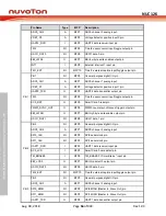 Preview for 56 page of Nuvoton NUC126LE4AE Technical Reference Manual