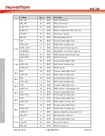 Preview for 58 page of Nuvoton NUC126LE4AE Technical Reference Manual