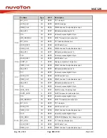 Preview for 60 page of Nuvoton NUC126LE4AE Technical Reference Manual