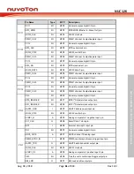 Preview for 61 page of Nuvoton NUC126LE4AE Technical Reference Manual