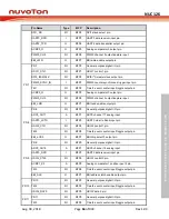 Preview for 63 page of Nuvoton NUC126LE4AE Technical Reference Manual