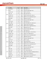 Preview for 64 page of Nuvoton NUC126LE4AE Technical Reference Manual