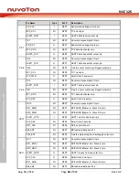 Preview for 66 page of Nuvoton NUC126LE4AE Technical Reference Manual