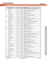 Preview for 67 page of Nuvoton NUC126LE4AE Technical Reference Manual