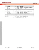 Preview for 68 page of Nuvoton NUC126LE4AE Technical Reference Manual