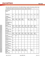 Preview for 74 page of Nuvoton NUC126LE4AE Technical Reference Manual