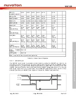 Preview for 75 page of Nuvoton NUC126LE4AE Technical Reference Manual