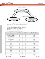 Preview for 80 page of Nuvoton NUC126LE4AE Technical Reference Manual