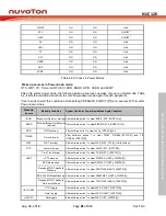 Preview for 81 page of Nuvoton NUC126LE4AE Technical Reference Manual