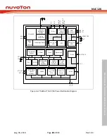 Preview for 83 page of Nuvoton NUC126LE4AE Technical Reference Manual