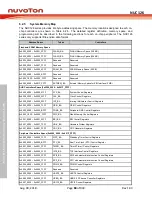 Preview for 84 page of Nuvoton NUC126LE4AE Technical Reference Manual