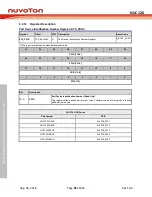 Preview for 92 page of Nuvoton NUC126LE4AE Technical Reference Manual