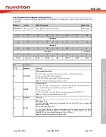 Preview for 93 page of Nuvoton NUC126LE4AE Technical Reference Manual