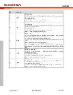 Preview for 94 page of Nuvoton NUC126LE4AE Technical Reference Manual