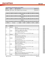 Preview for 95 page of Nuvoton NUC126LE4AE Technical Reference Manual