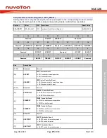 Preview for 97 page of Nuvoton NUC126LE4AE Technical Reference Manual