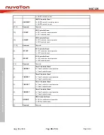 Preview for 98 page of Nuvoton NUC126LE4AE Technical Reference Manual