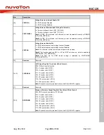 Preview for 101 page of Nuvoton NUC126LE4AE Technical Reference Manual