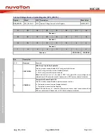 Preview for 104 page of Nuvoton NUC126LE4AE Technical Reference Manual