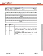 Preview for 105 page of Nuvoton NUC126LE4AE Technical Reference Manual