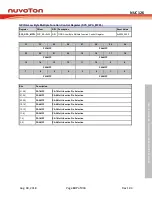 Preview for 107 page of Nuvoton NUC126LE4AE Technical Reference Manual