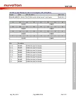 Preview for 109 page of Nuvoton NUC126LE4AE Technical Reference Manual