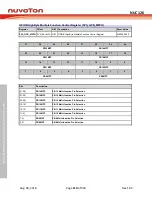 Preview for 110 page of Nuvoton NUC126LE4AE Technical Reference Manual