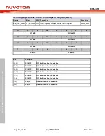 Preview for 112 page of Nuvoton NUC126LE4AE Technical Reference Manual