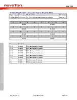 Preview for 114 page of Nuvoton NUC126LE4AE Technical Reference Manual