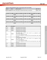 Preview for 117 page of Nuvoton NUC126LE4AE Technical Reference Manual