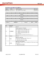 Preview for 118 page of Nuvoton NUC126LE4AE Technical Reference Manual