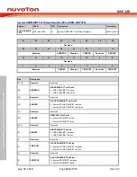 Preview for 120 page of Nuvoton NUC126LE4AE Technical Reference Manual