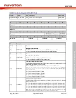 Preview for 121 page of Nuvoton NUC126LE4AE Technical Reference Manual