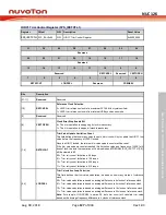 Preview for 127 page of Nuvoton NUC126LE4AE Technical Reference Manual