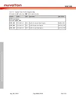 Preview for 134 page of Nuvoton NUC126LE4AE Technical Reference Manual