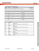 Preview for 147 page of Nuvoton NUC126LE4AE Technical Reference Manual