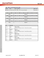 Preview for 148 page of Nuvoton NUC126LE4AE Technical Reference Manual