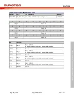 Preview for 149 page of Nuvoton NUC126LE4AE Technical Reference Manual