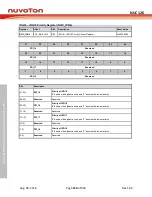 Preview for 150 page of Nuvoton NUC126LE4AE Technical Reference Manual