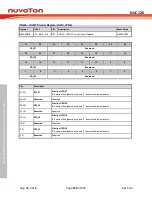 Preview for 152 page of Nuvoton NUC126LE4AE Technical Reference Manual