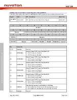 Preview for 180 page of Nuvoton NUC126LE4AE Technical Reference Manual