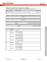 Preview for 185 page of Nuvoton NUC126LE4AE Technical Reference Manual