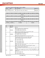 Preview for 186 page of Nuvoton NUC126LE4AE Technical Reference Manual