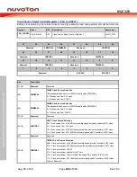 Preview for 188 page of Nuvoton NUC126LE4AE Technical Reference Manual