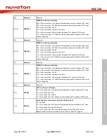 Preview for 189 page of Nuvoton NUC126LE4AE Technical Reference Manual