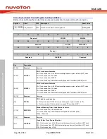 Preview for 190 page of Nuvoton NUC126LE4AE Technical Reference Manual