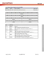 Preview for 193 page of Nuvoton NUC126LE4AE Technical Reference Manual