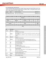 Preview for 195 page of Nuvoton NUC126LE4AE Technical Reference Manual